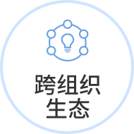 网店erp